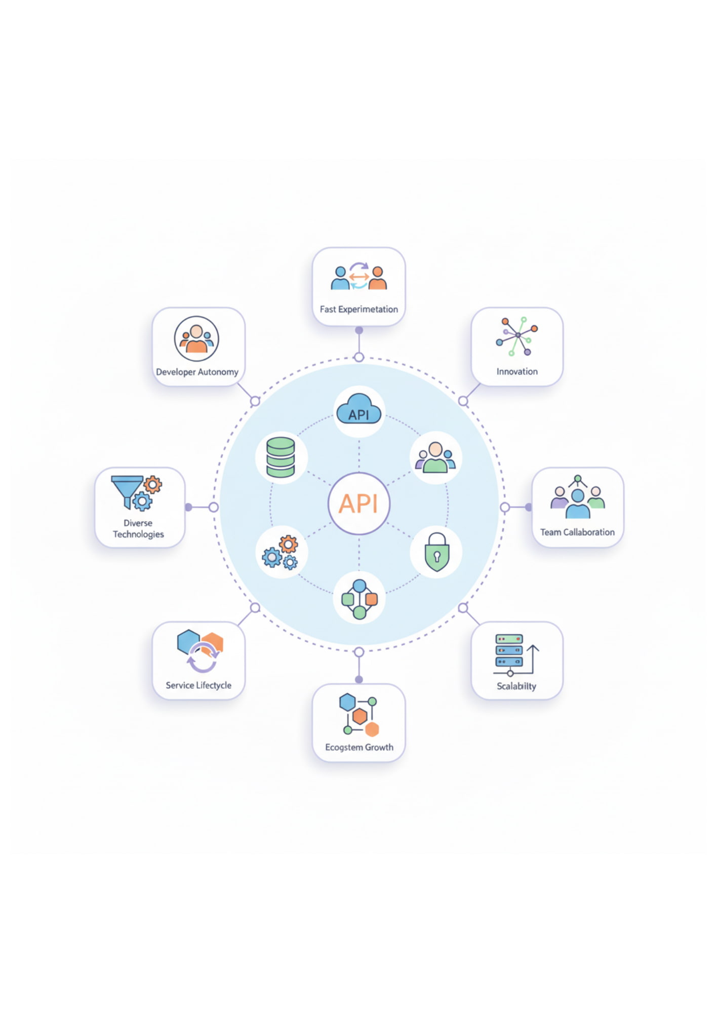 Fondasi API Ecosystem
