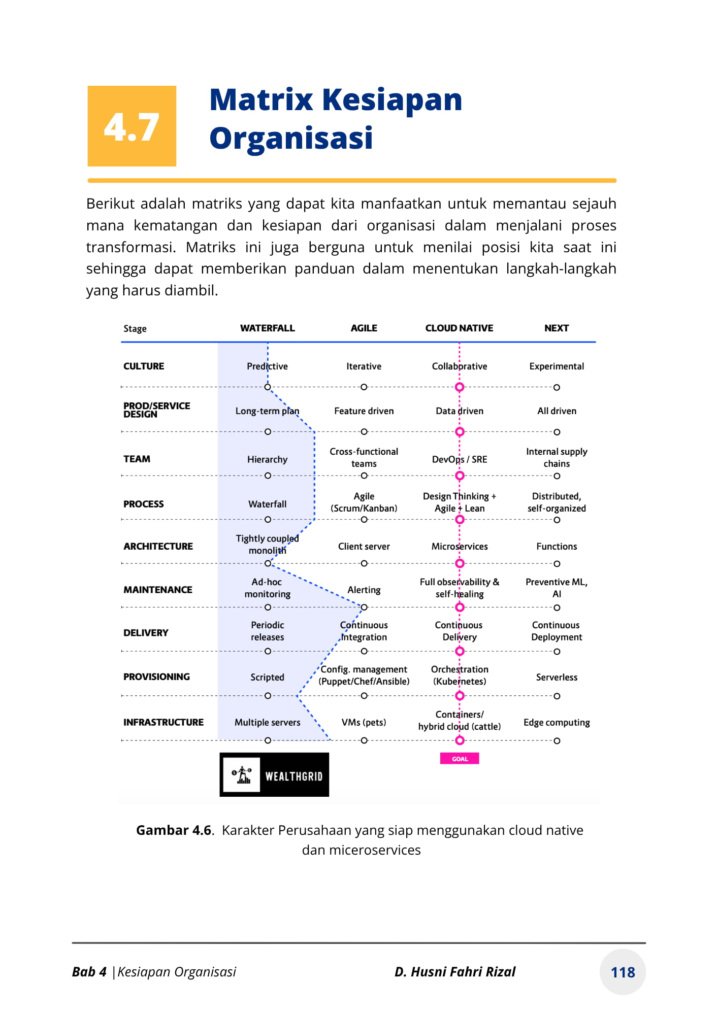 Matrix Kesiapan Organisasi